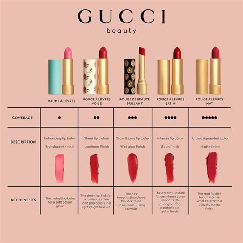 gucci lipstick hold your man|Gucci lip balm colors.